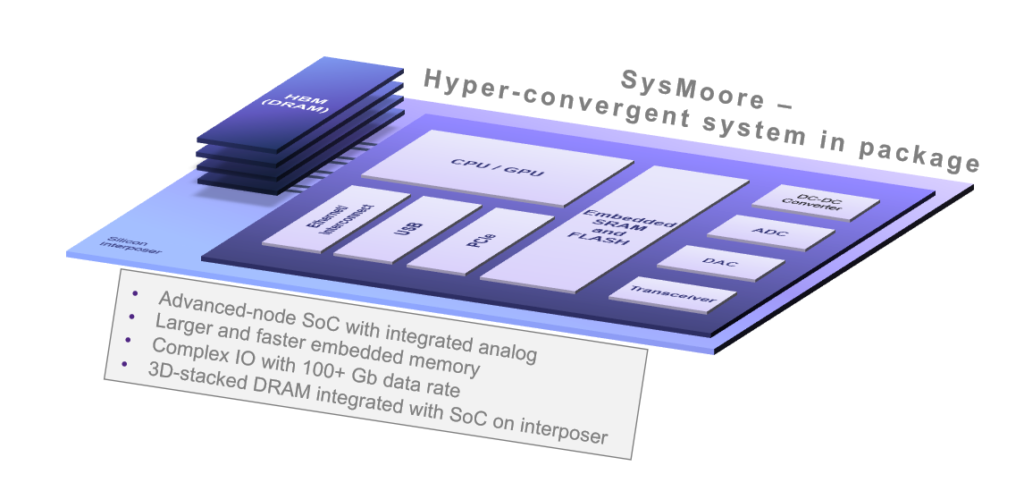Hyper-convergent chip design