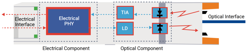 what are co packaged optics