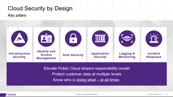 cloud security systems