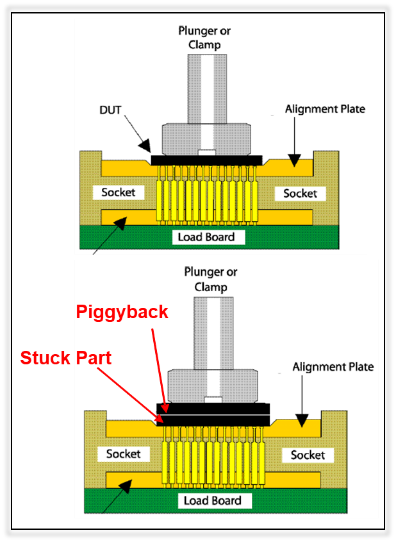 chip manufacturing test diagram