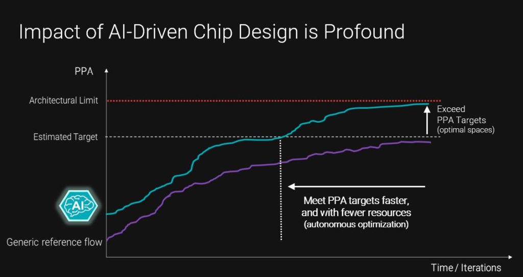 ai chip design