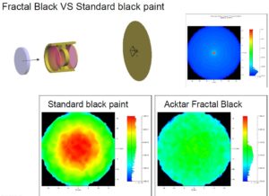 Example of Fractal black versus standard black paint