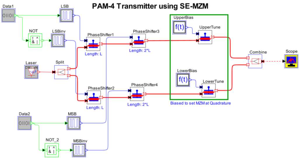PAM-4 transmitter