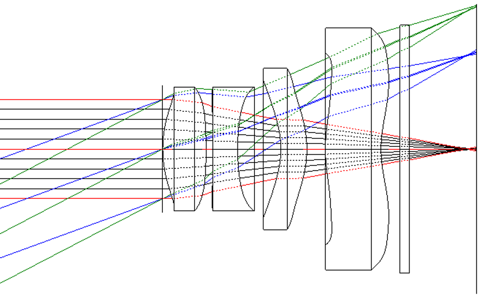 The .osf model of the same cell phone camera lens, opened in LightTools 2022.03
